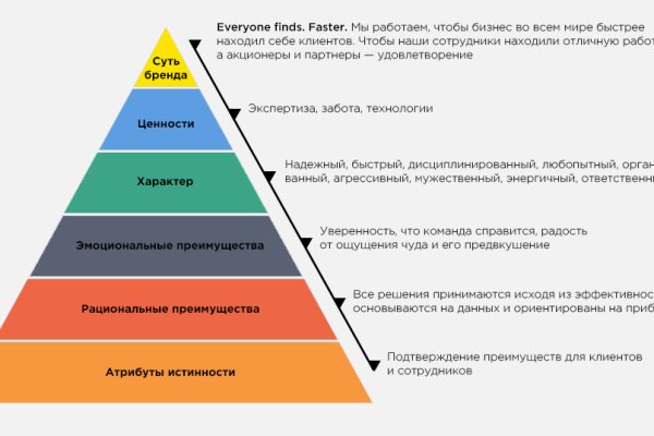 Кракен перейти