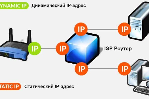 Найти ссылку на кракен